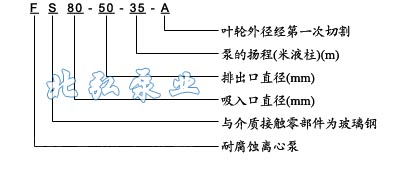 FS型玻璃钢离心泵型号意义