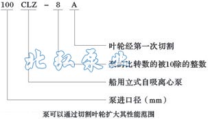 CLZ系列船用立式自吸离心泵型号含义