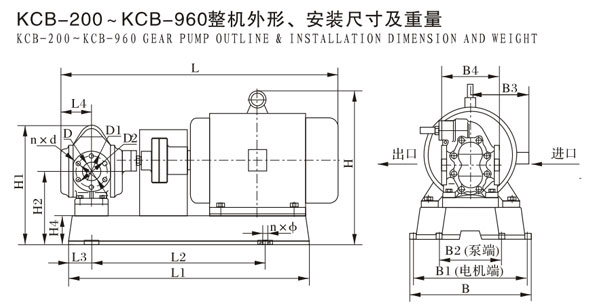 KCB-200--KCB-960整机外形，安装尺寸及重量